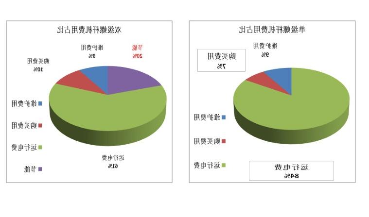 压球app下载对比分析